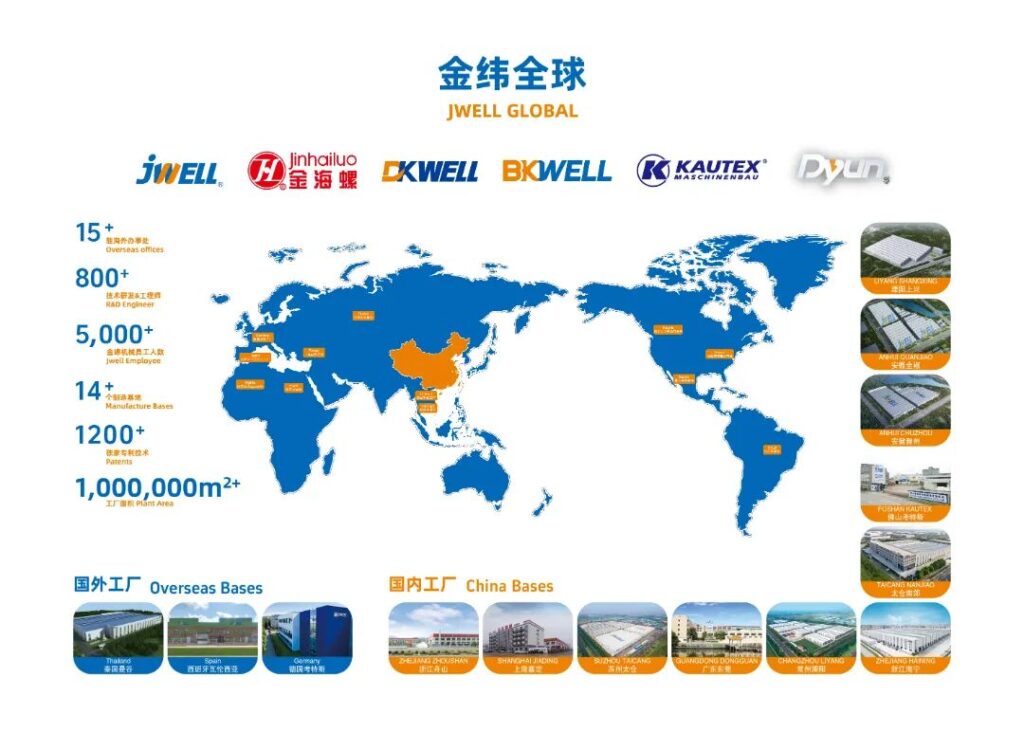 此图片的 alt 属性为空；文件名为 %E9%87%91%E7%BA%AC%E6%9C%BA%E6%A2%B0%E5%8A%A0%E9%80%9F%E5%85%A8%E7%90%83%E5%8C%96%E5%B8%82%E5%9C%BA-1024x751.jpg